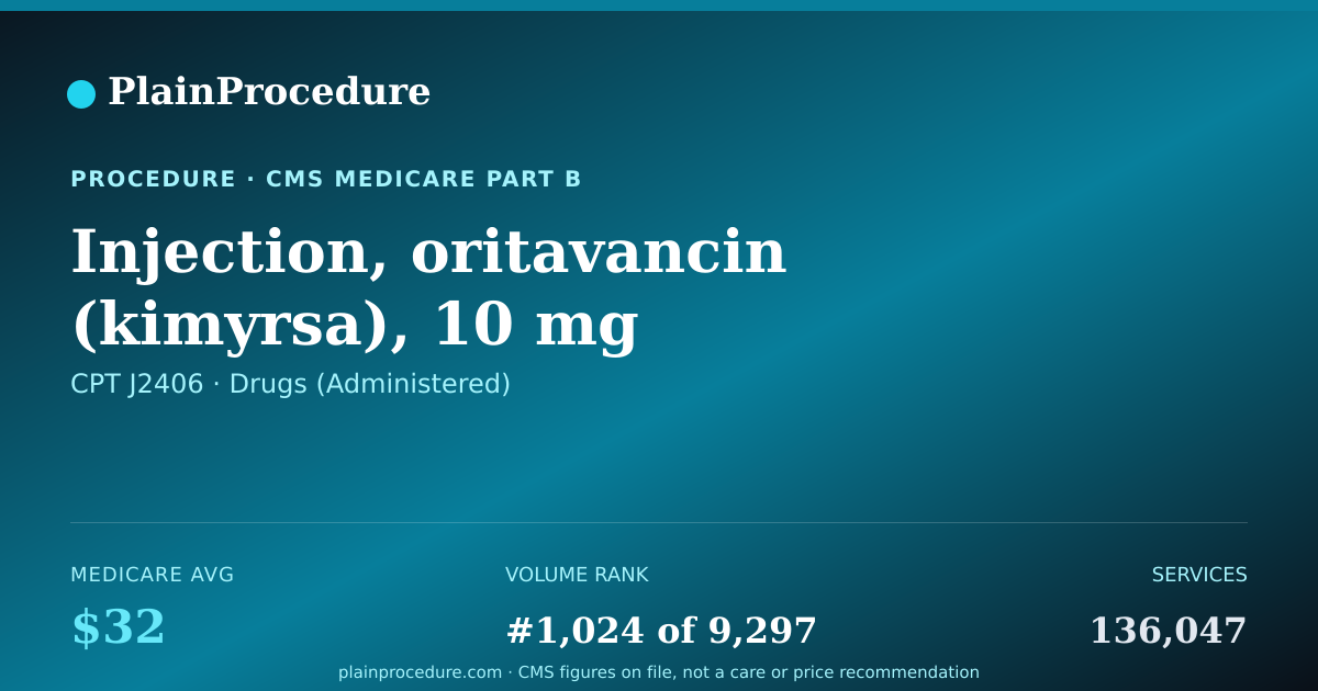 Shareable card for Injection, Oritavancin (kimyrsa), 10 Mg