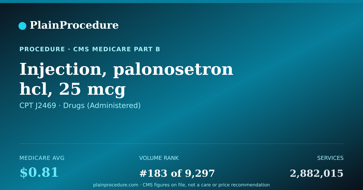 Shareable card for Injection, Palonosetron Hcl, 25 Mcg