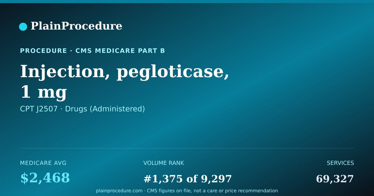 Shareable card for Injection, Pegloticase, 1 Mg