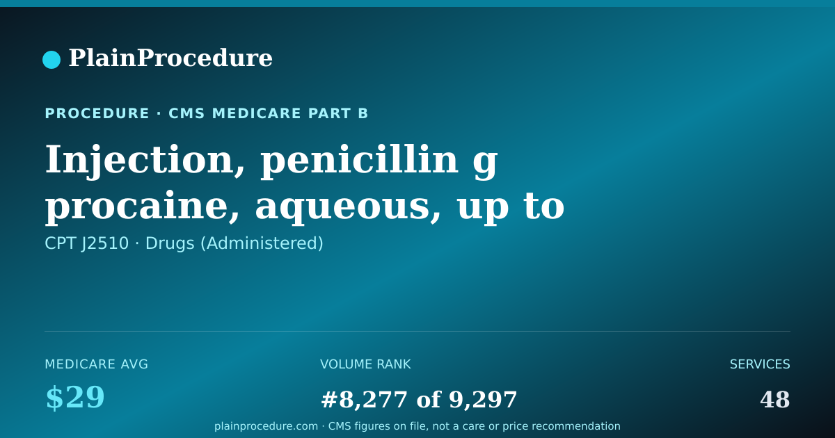 Shareable card for Injection, Penicillin G Procaine, Aqueous, Up To 600,000 Units