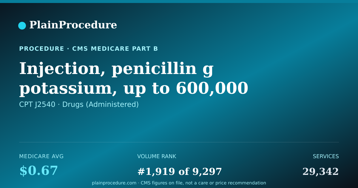 Shareable card for Injection, Penicillin G Potassium, Up To 600,000 Units