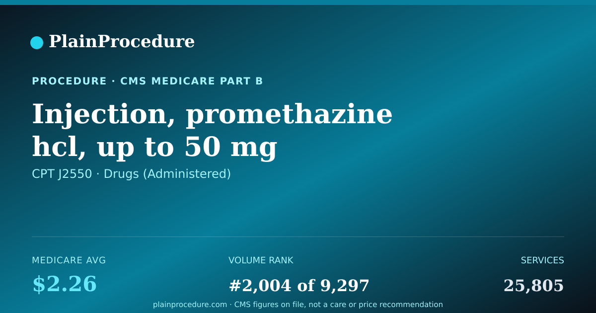 Shareable card for Injection, Promethazine Hcl, Up To 50 Mg