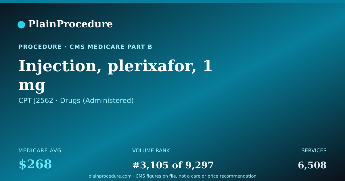 Shareable card for Injection, Plerixafor, 1 Mg