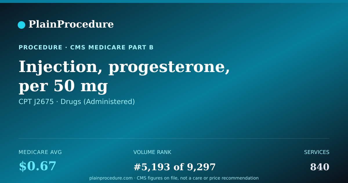 Shareable card for Injection, Progesterone, Per 50 Mg