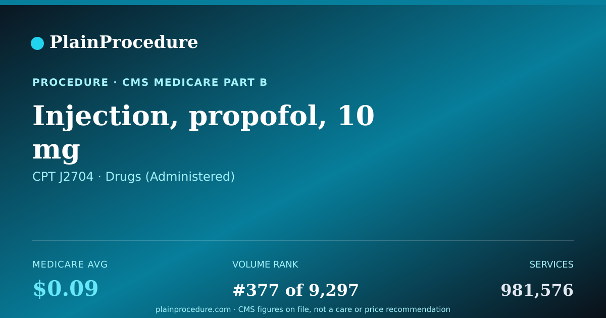 Shareable card for Injection, Propofol, 10 Mg