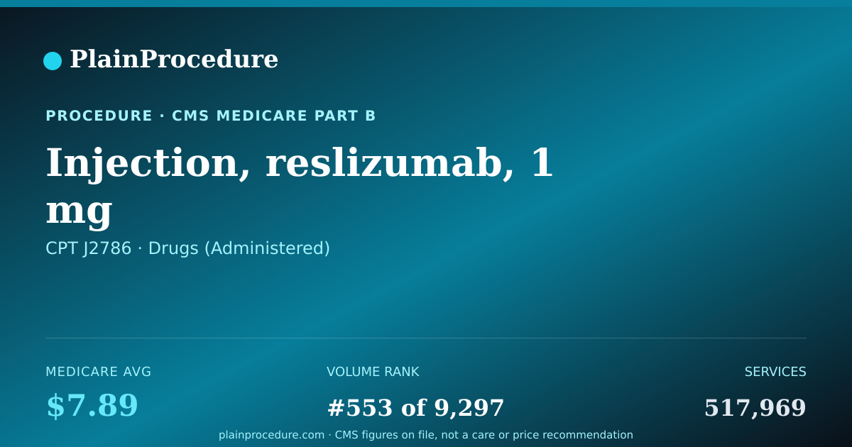 Shareable card for Injection, Reslizumab, 1 Mg