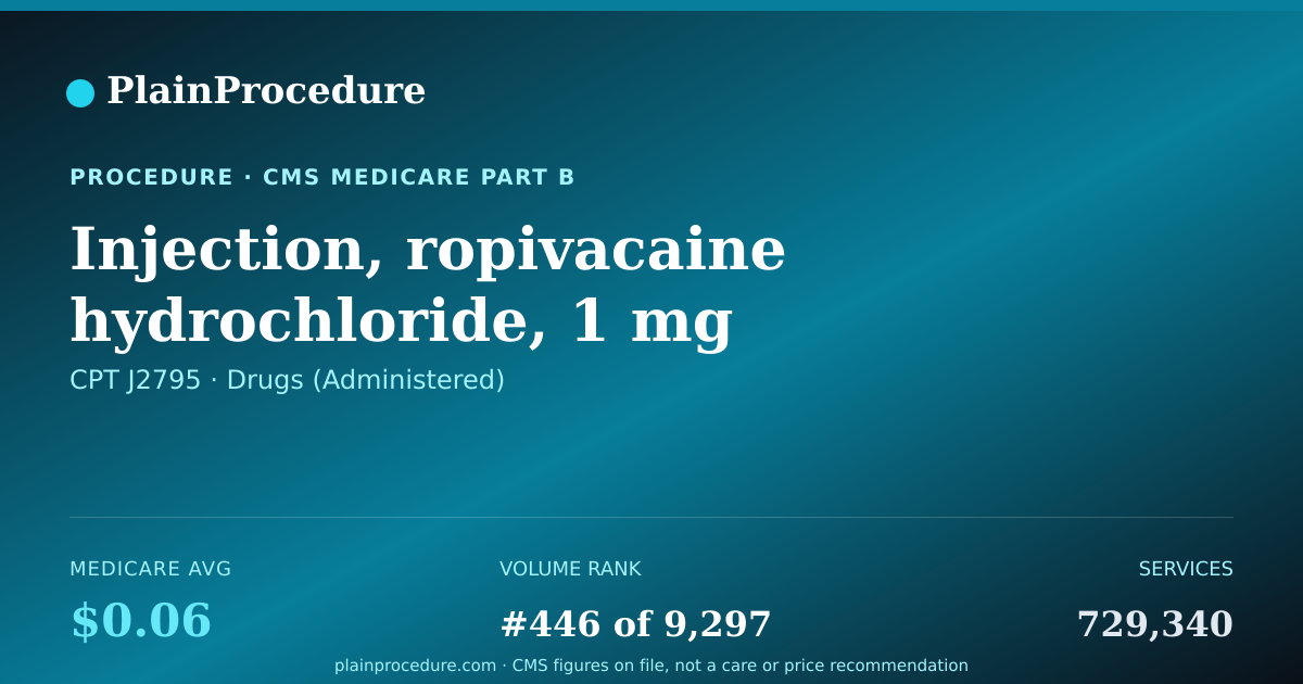 Shareable card for Injection, Ropivacaine Hydrochloride, 1 Mg