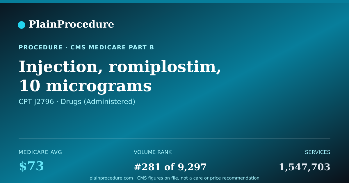 Shareable card for Injection, Romiplostim, 10 Micrograms