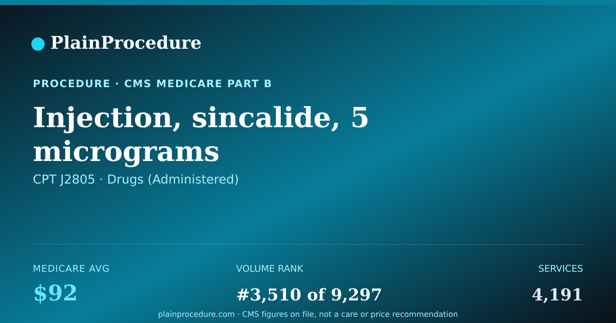 Shareable card for Injection, Sincalide, 5 Micrograms