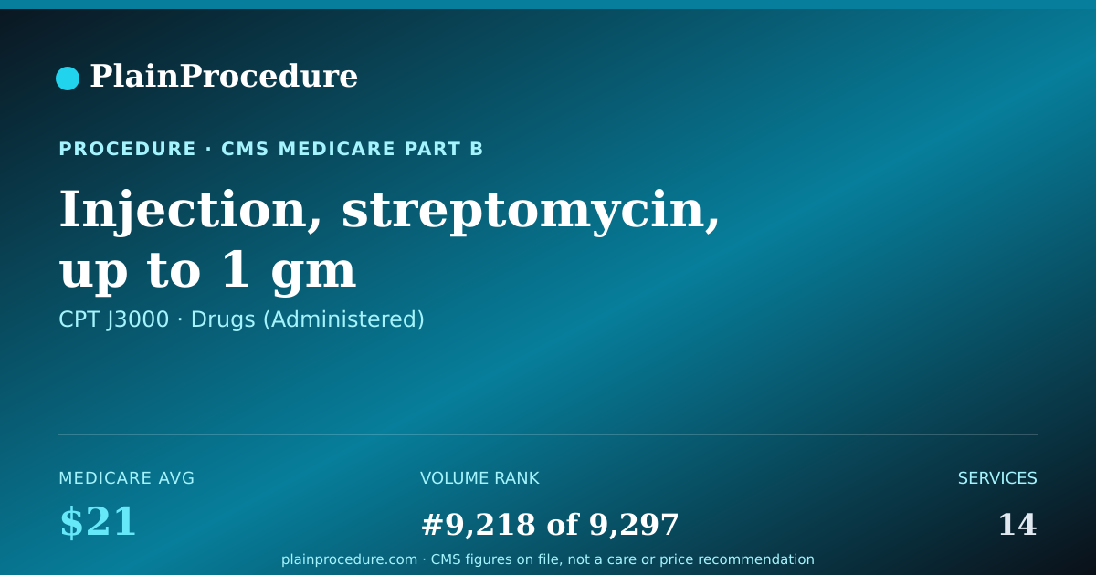 Shareable card for Injection, Streptomycin, Up To 1 Gm