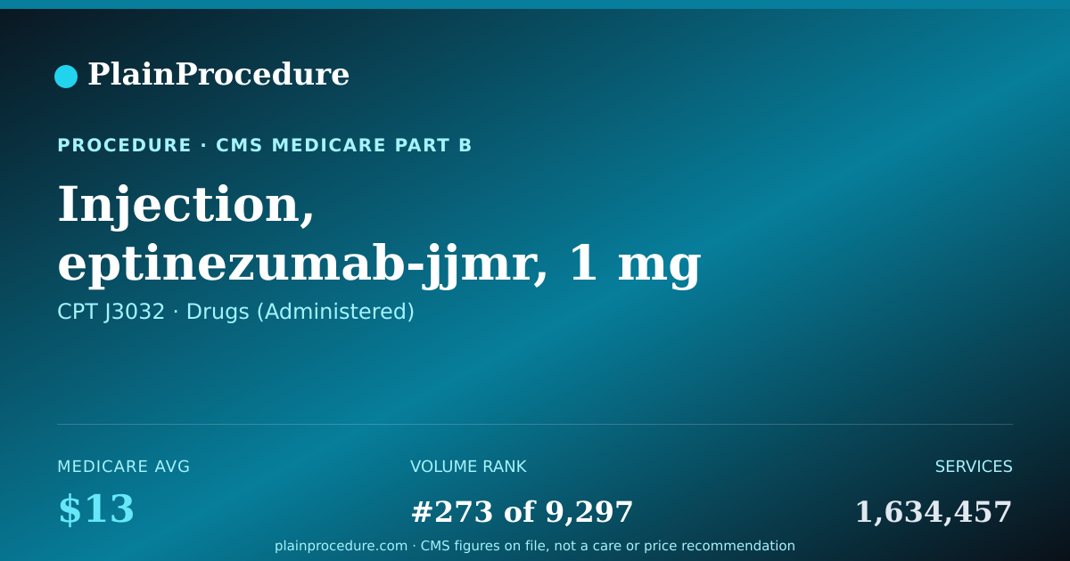 Shareable card for Injection, Eptinezumab-Jjmr, 1 Mg