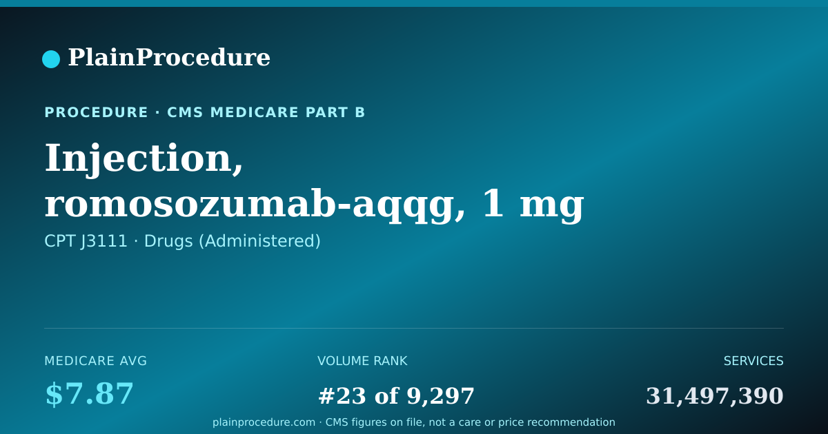 Shareable card for Injection, Romosozumab-Aqqg, 1 Mg