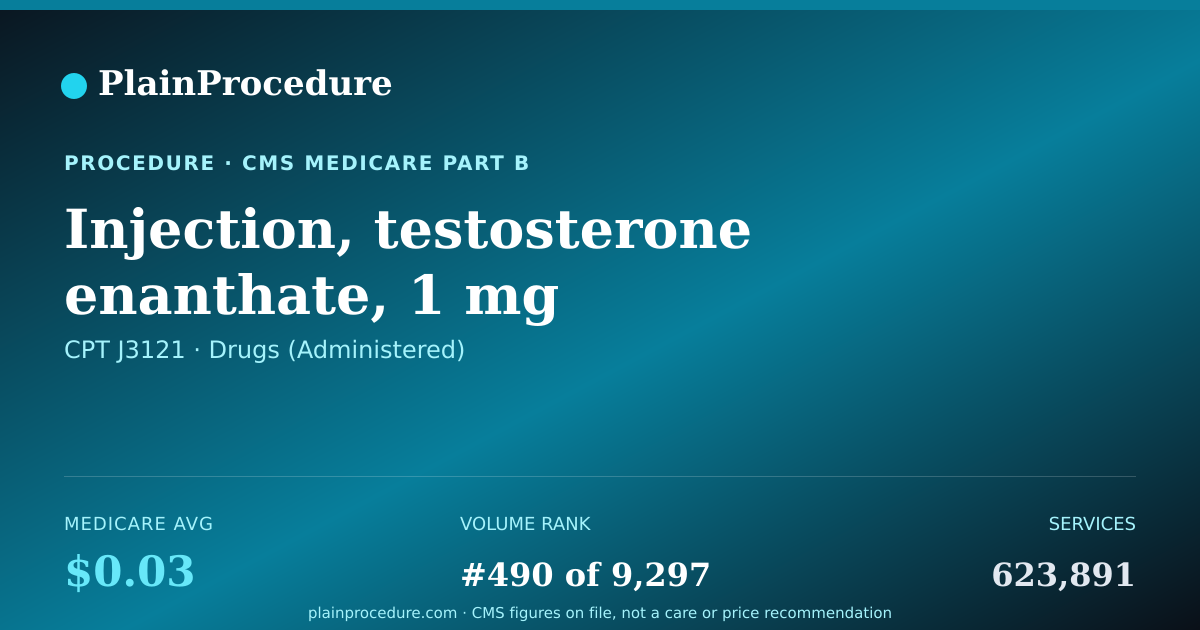 Shareable card for Injection, Testosterone Enanthate, 1 Mg