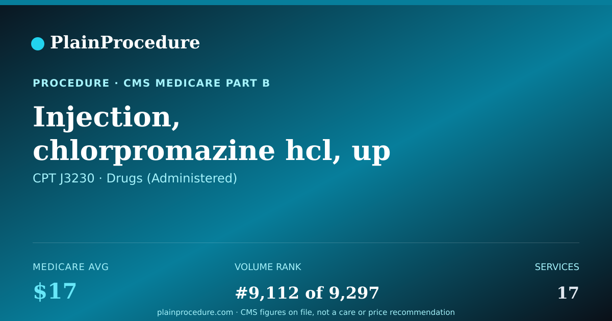 Shareable card for Injection, Chlorpromazine Hcl, Up To 50 Mg
