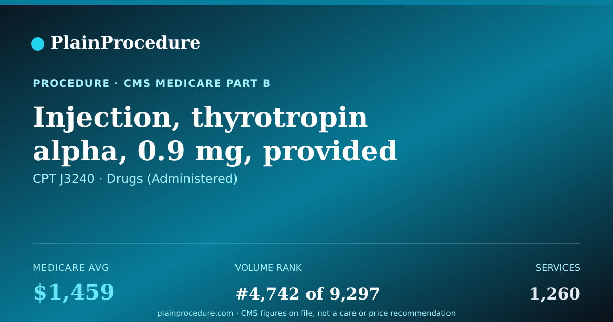 Shareable card for Injection, Thyrotropin Alpha, 0.9 Mg, Provided In 1.1 Mg Vial