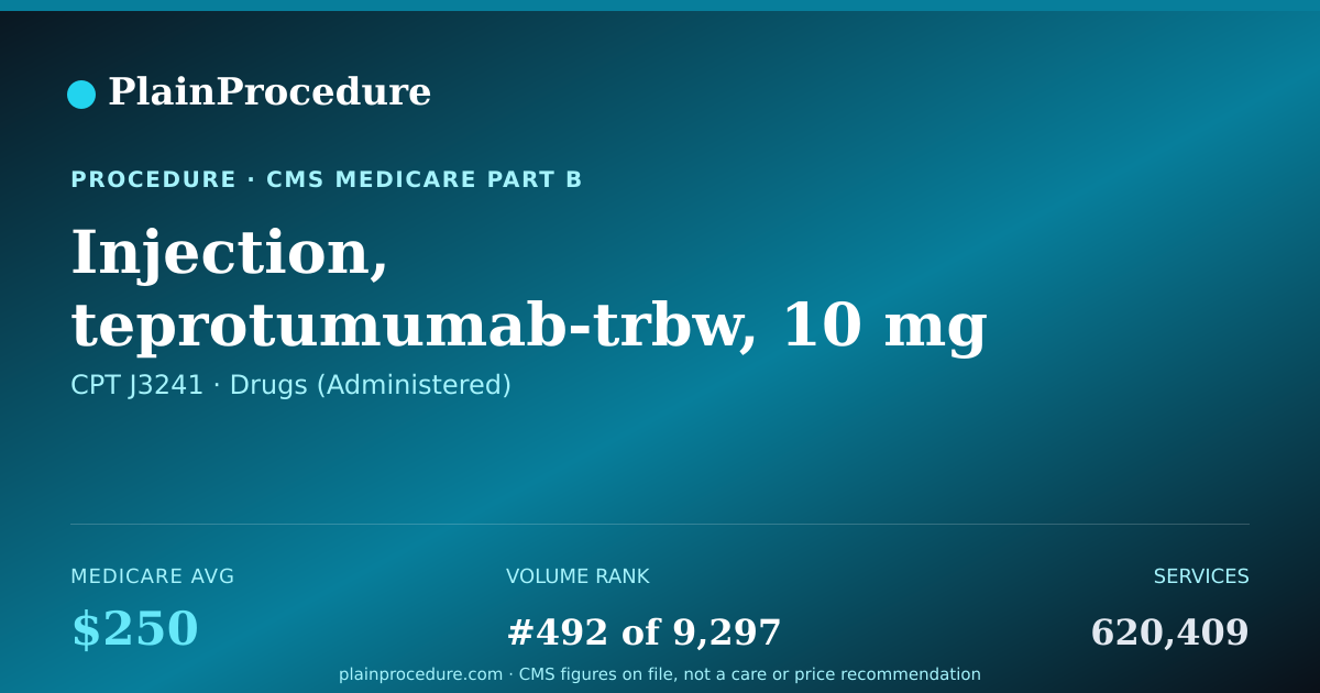 Shareable card for Injection, Teprotumumab-Trbw, 10 Mg