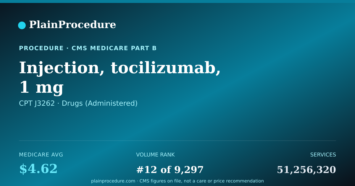 Shareable card for Injection, Tocilizumab, 1 Mg