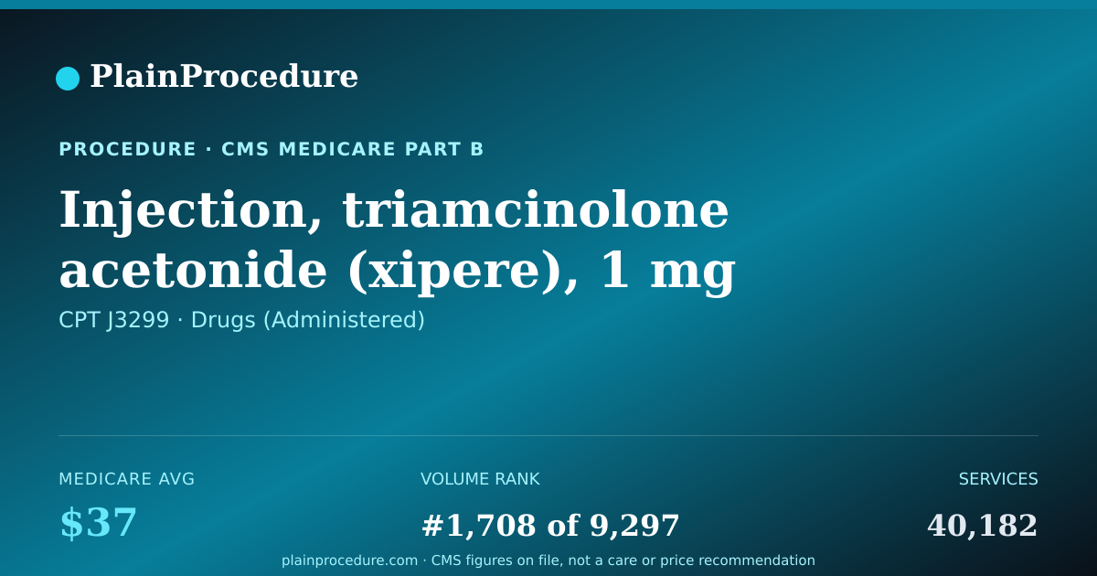 Shareable card for Injection, Triamcinolone Acetonide (xipere), 1 Mg