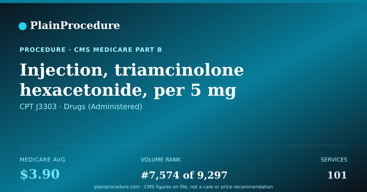 Shareable card for Injection, Triamcinolone Hexacetonide, Per 5 Mg