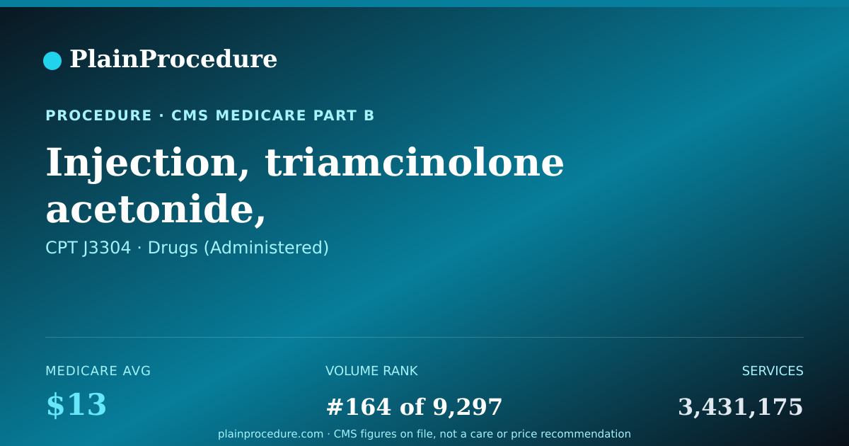 Shareable card for Injection, Triamcinolone Acetonide, Preservative-Free, Extended-Release, Microsphere Formulation, 1 Mg