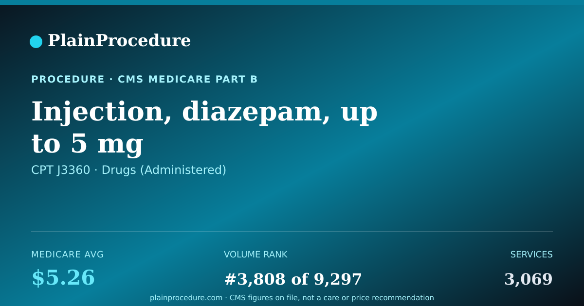 Shareable card for Injection, Diazepam, Up To 5 Mg