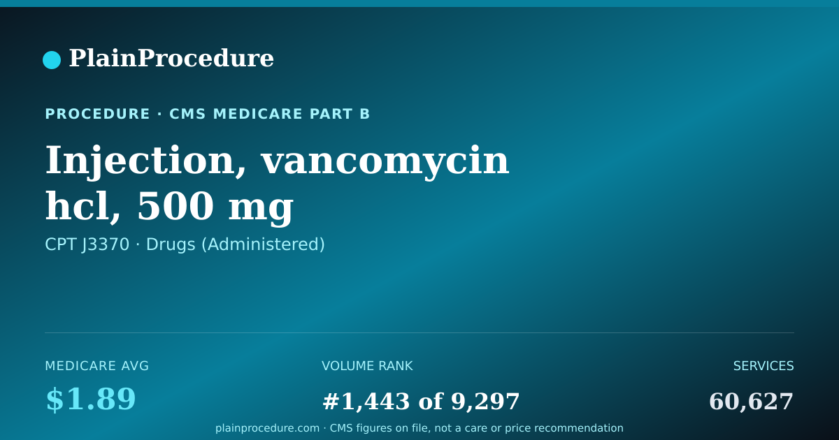 Shareable card for Injection, Vancomycin Hcl, 500 Mg
