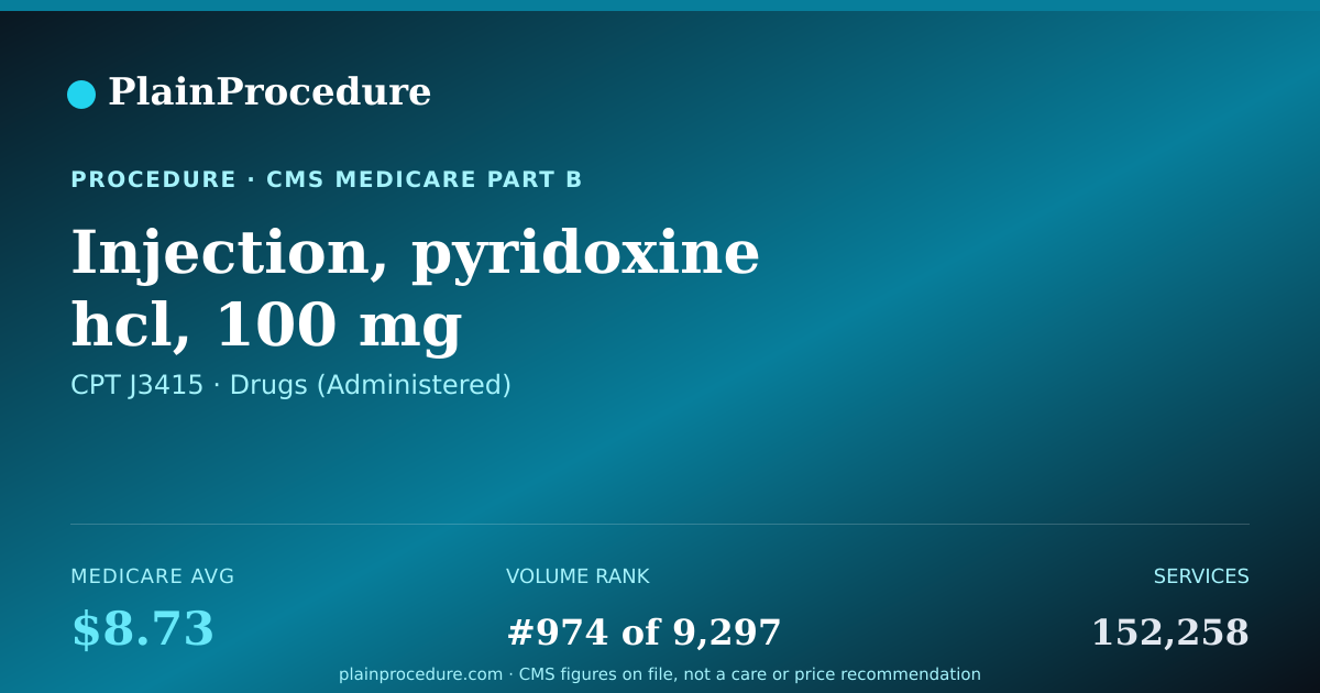 Shareable card for Injection, Pyridoxine Hcl, 100 Mg