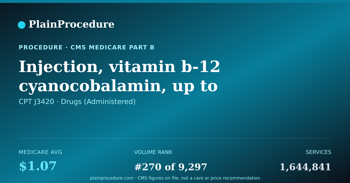 Shareable card for Injection, Vitamin B-12 Cyanocobalamin, Up To 1000 Mcg