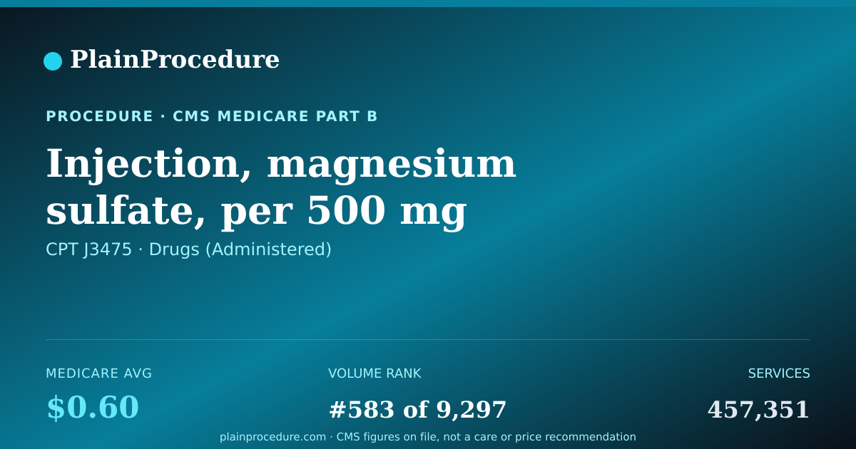 Shareable card for Injection, Magnesium Sulfate, Per 500 Mg