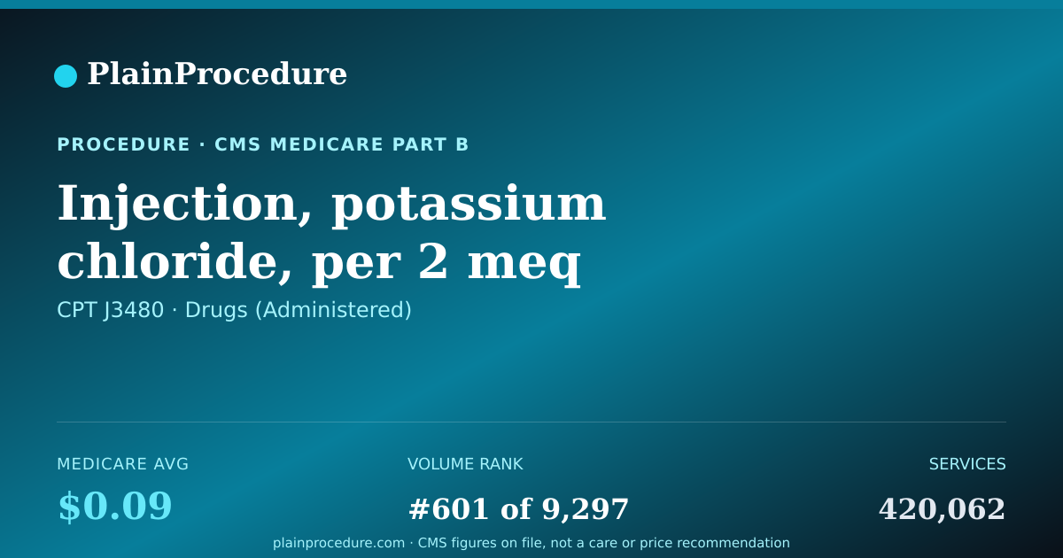 Shareable card for Injection, Potassium Chloride, Per 2 Meq