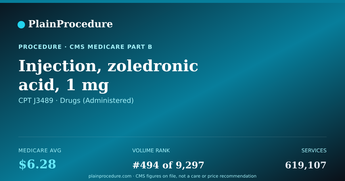 Shareable card for Injection, Zoledronic Acid, 1 Mg