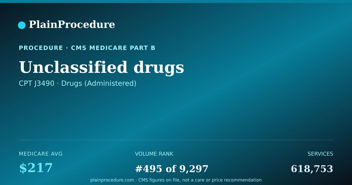 Shareable card for Unclassified Drugs