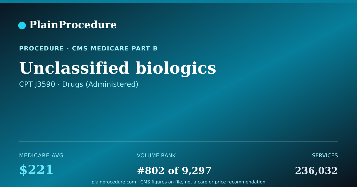 Shareable card for Unclassified Biologics