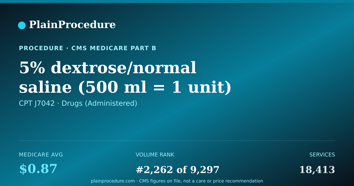 Shareable card for 5% Dextrose/normal Saline (500 Ml = 1 Unit)