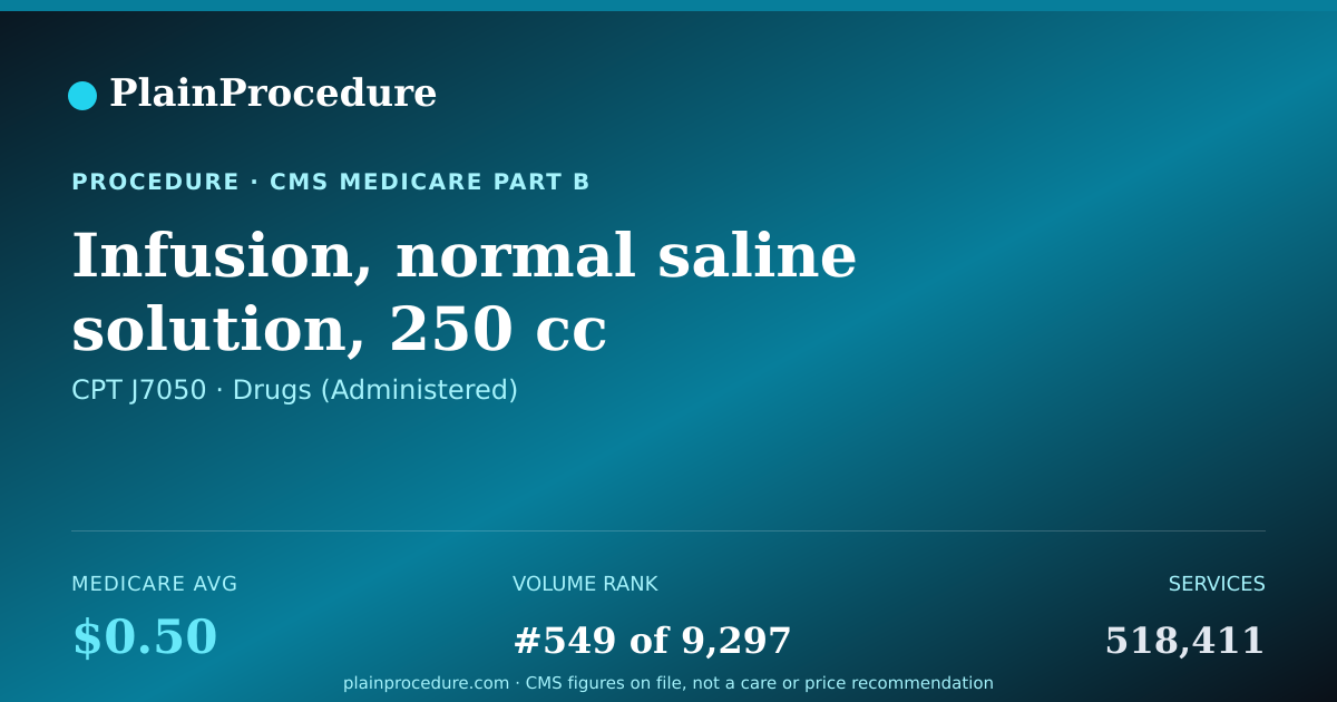 Shareable card for Infusion, Normal Saline Solution, 250 Cc