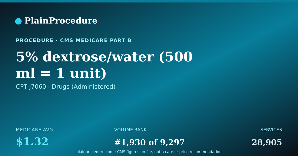 Shareable card for 5% Dextrose/water (500 Ml = 1 Unit)
