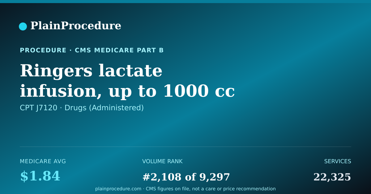Shareable card for Ringers Lactate Infusion, Up To 1000 Cc