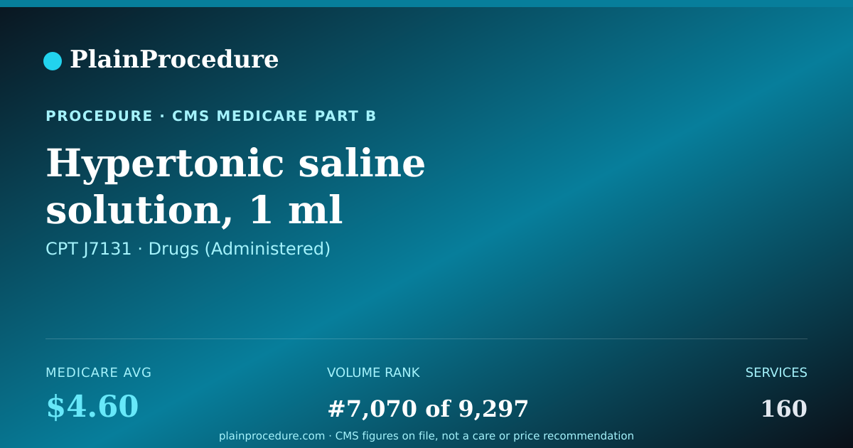 Shareable card for Hypertonic Saline Solution, 1 Ml