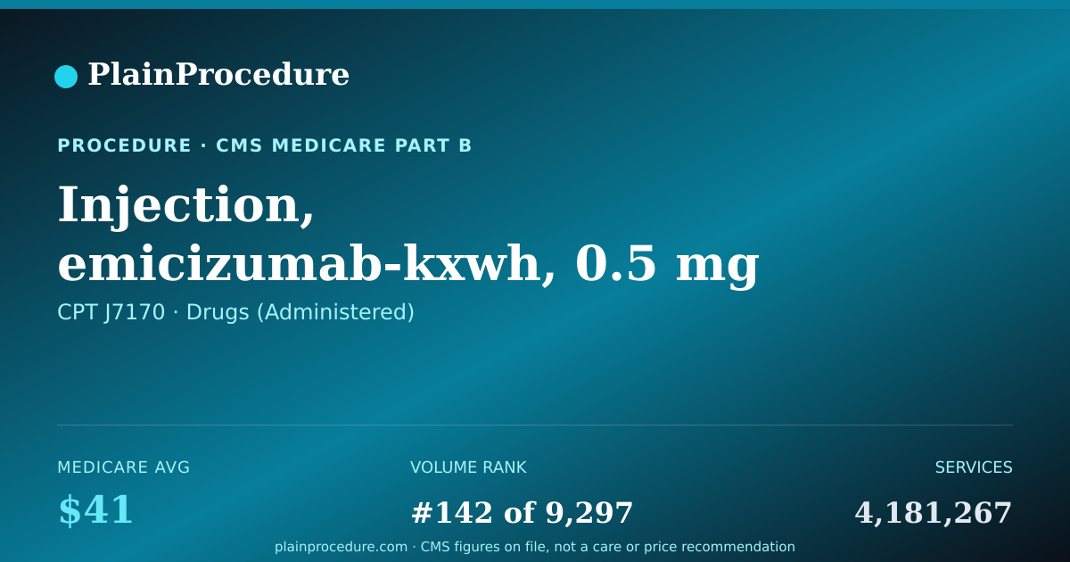 Shareable card for Injection, Emicizumab-Kxwh, 0.5 Mg