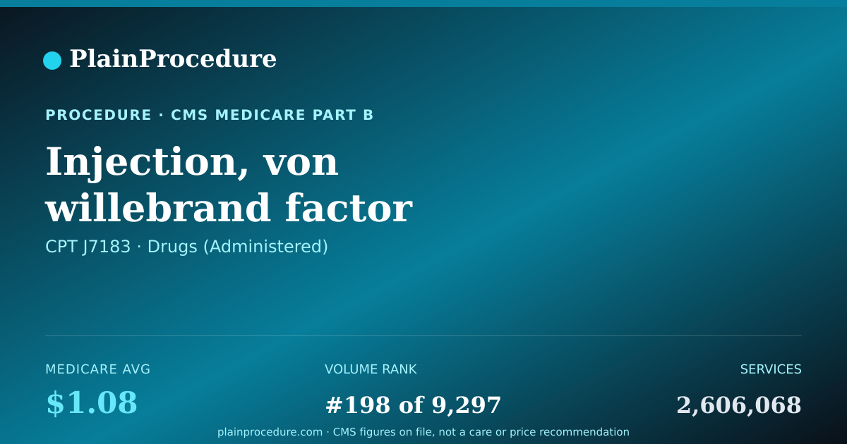 Shareable card for Injection, Von Willebrand Factor Complex (human), Wilate, 1 I.u. Vwf:rco