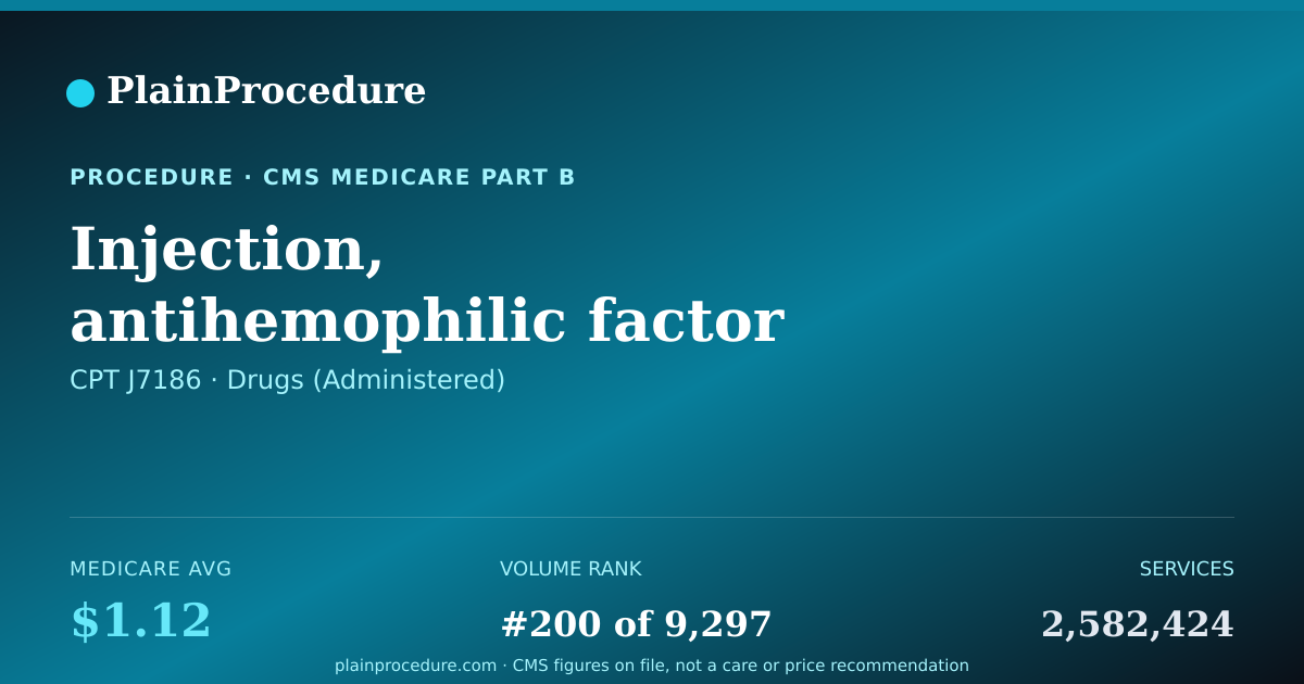 Shareable card for Injection, Antihemophilic Factor Viii/von Willebrand Factor Complex (human), Per Factor Viii I.u.