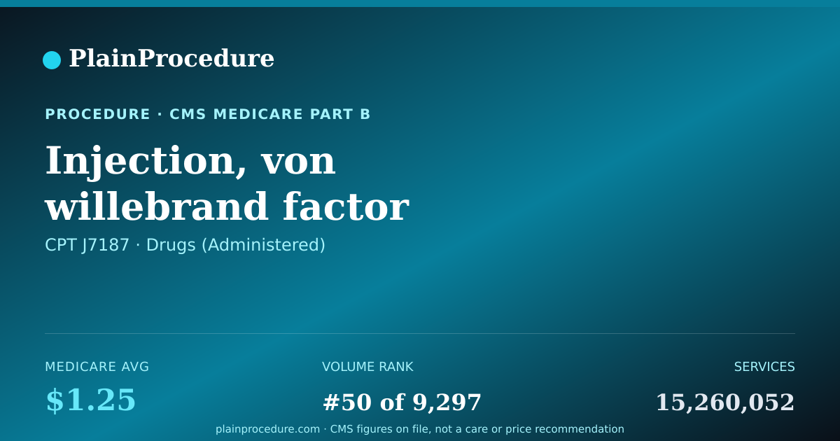 Shareable card for Injection, Von Willebrand Factor Complex (humate-P), Per Iu Vwf:rco