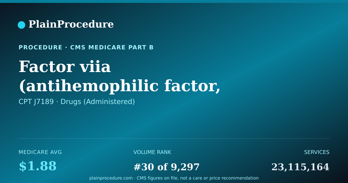 Shareable card for Factor Viia (antihemophilic Factor, Recombinant), (novoseven Rt), 1 Microgram