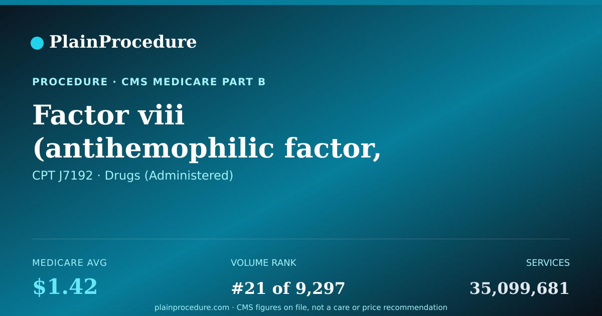 Shareable card for Factor Viii (antihemophilic Factor, Recombinant) Per I.u., Not Otherwise Specified