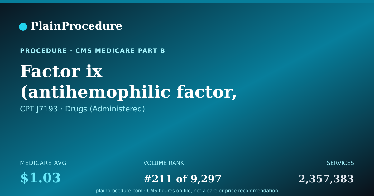 Shareable card for Factor Ix (antihemophilic Factor, Purified, Non-Recombinant) Per I.u.