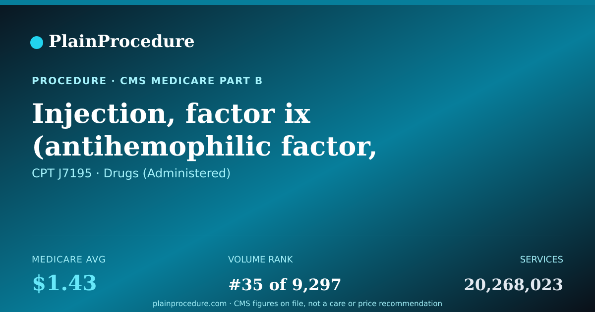 Shareable card for Injection, Factor Ix (antihemophilic Factor, Recombinant) Per Iu, Not Otherwise Specified