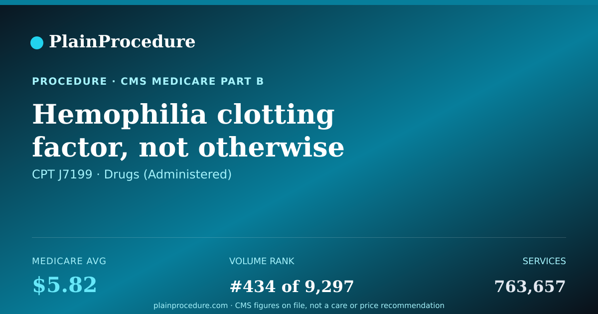 Shareable card for Hemophilia Clotting Factor, Not Otherwise Classified