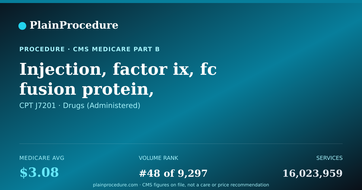 Shareable card for Injection, Factor Ix, Fc Fusion Protein, (recombinant), Alprolix, 1 I.u.