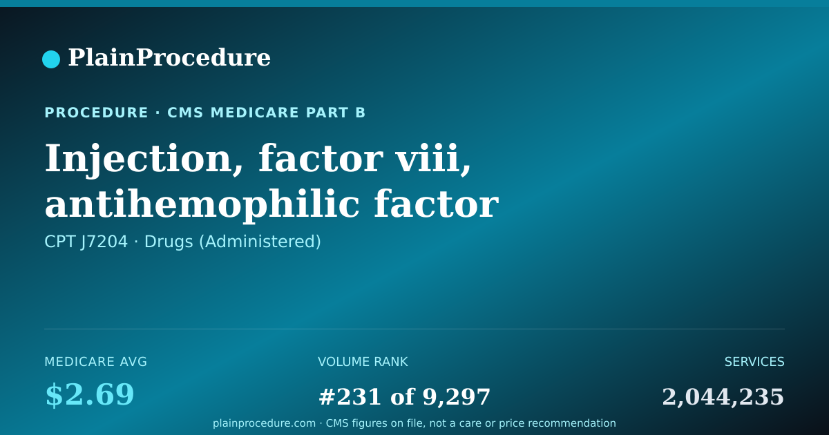 Shareable card for Injection, Factor Viii, Antihemophilic Factor (recombinant), (esperoct), Glycopegylated-Exei, Per Iu