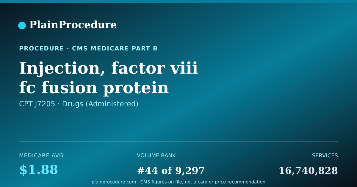 Shareable card for Injection, Factor Viii Fc Fusion Protein (recombinant), Per Iu